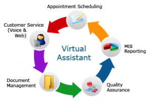 Growing your business with a Virtual Assistant
