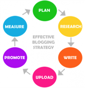 blogstrategy